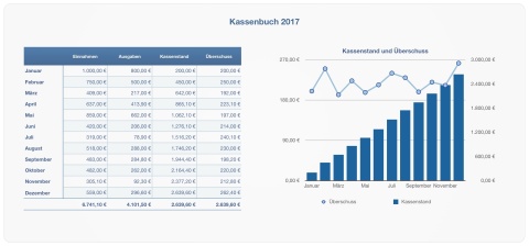 Numbers Vorlage Kassenbuch 2017