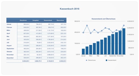 Numbers Vorlage Kassenbuch 2016