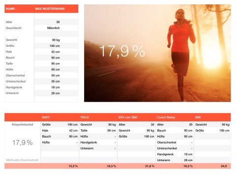 Numbers Vorlage Körperfettanteil Rechner
