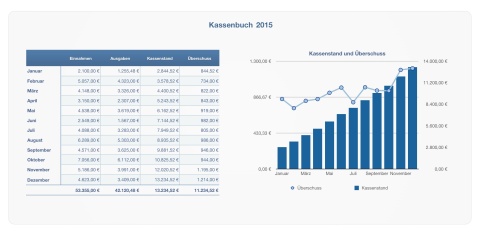Numbers Vorlage Kassenbuch 2015