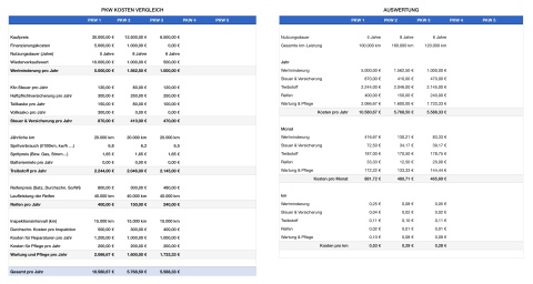 Numbers Vorlage Pkw Kostenvergleich  