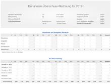 Einnahmen-Überschuss-Rechnung 2019 mit EKS für Mac und iPad 