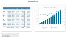 Numbers Vorlage Kassenbuch 2013