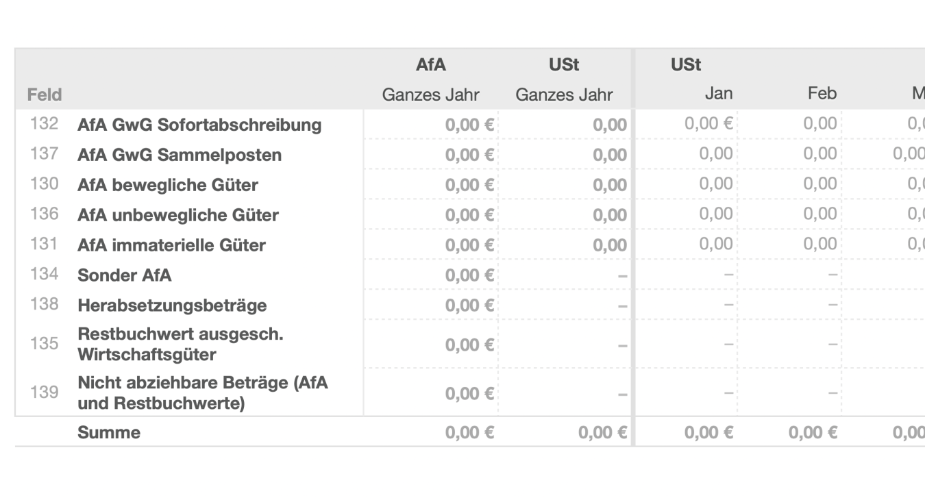 Afa Übersicht